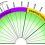 Formation en radiesthésie - niveau 3