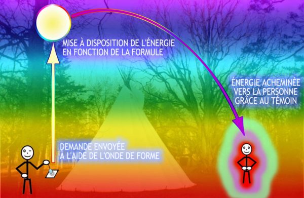 radionique radionique